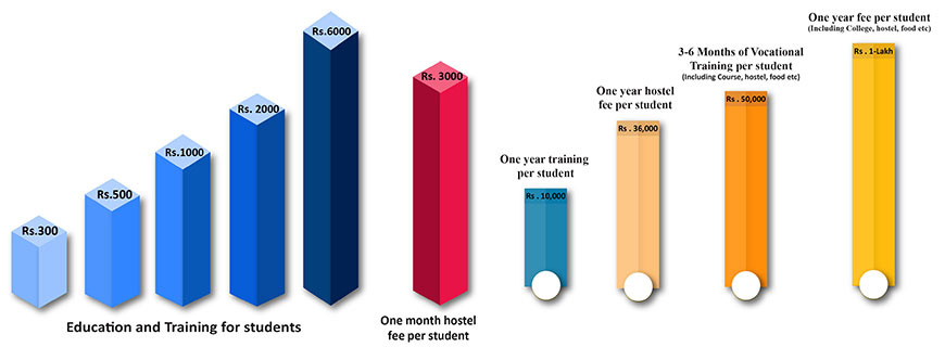 fees_graph